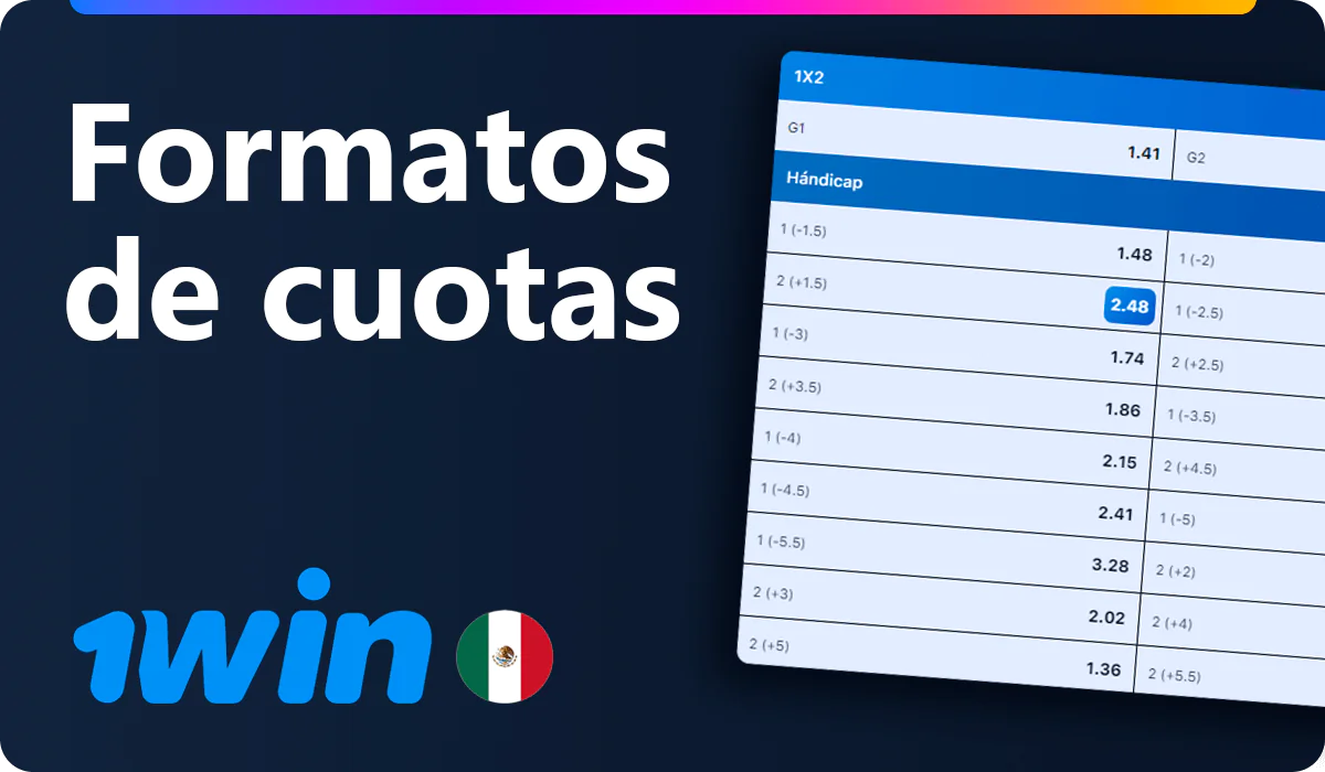 Formatos de cuotas en 1win